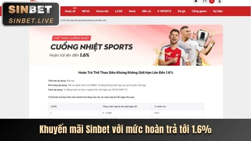 Quản lý tài khoản n66 trên giao diện người dùng